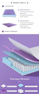 tpe gel grid mattress