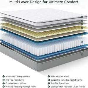 spring mattress