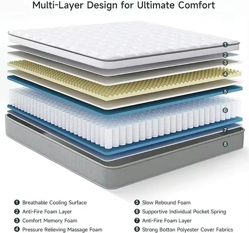 spring mattress